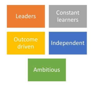 traits-of-entrepreneurs